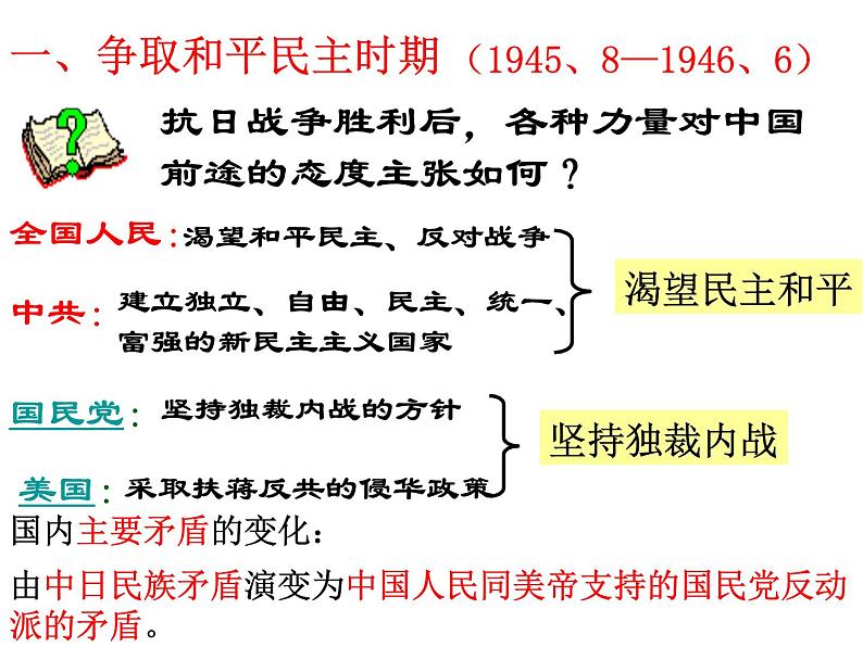 人教版高中历史必修一解放战争 (3)课件05