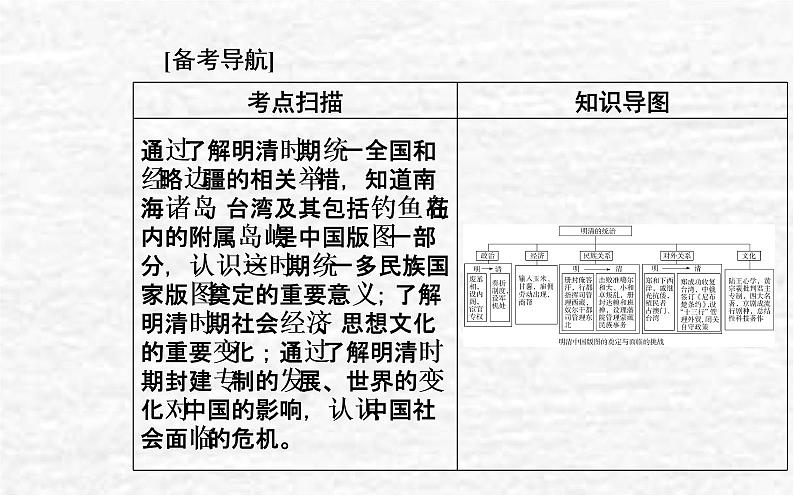 高考历史一轮复习专题四明清中国版图的奠定与面临的挑战课件新人教版02