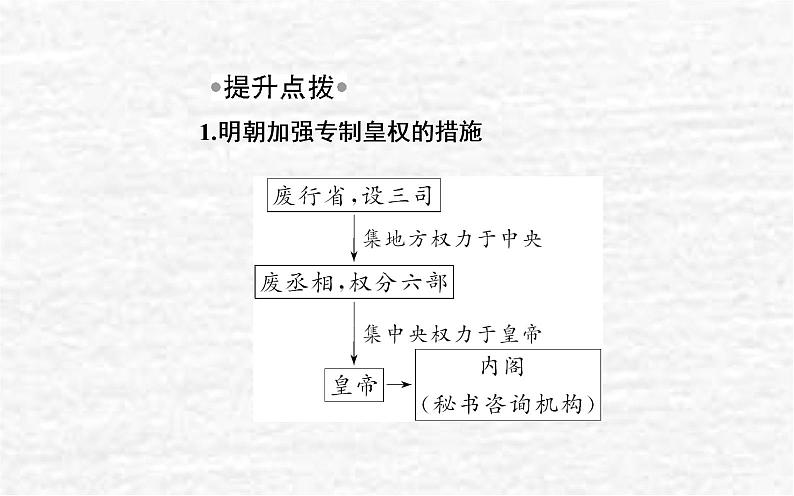 高考历史一轮复习专题四明清中国版图的奠定与面临的挑战课件新人教版06