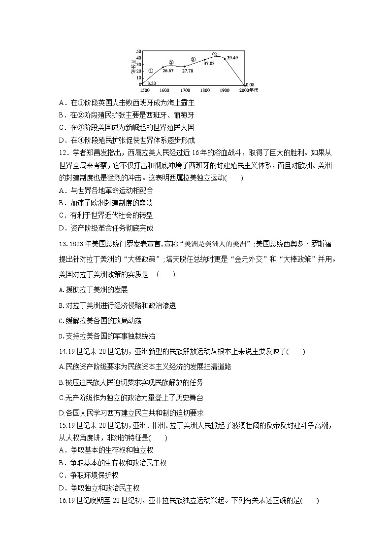 中外历史纲要（下）第六单元测试题 古代文明的产生与发展03