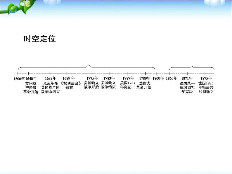 人教版高中历史必修一第三单元近代西方资本主义政治制度的确立与发展单元总结课件第4页