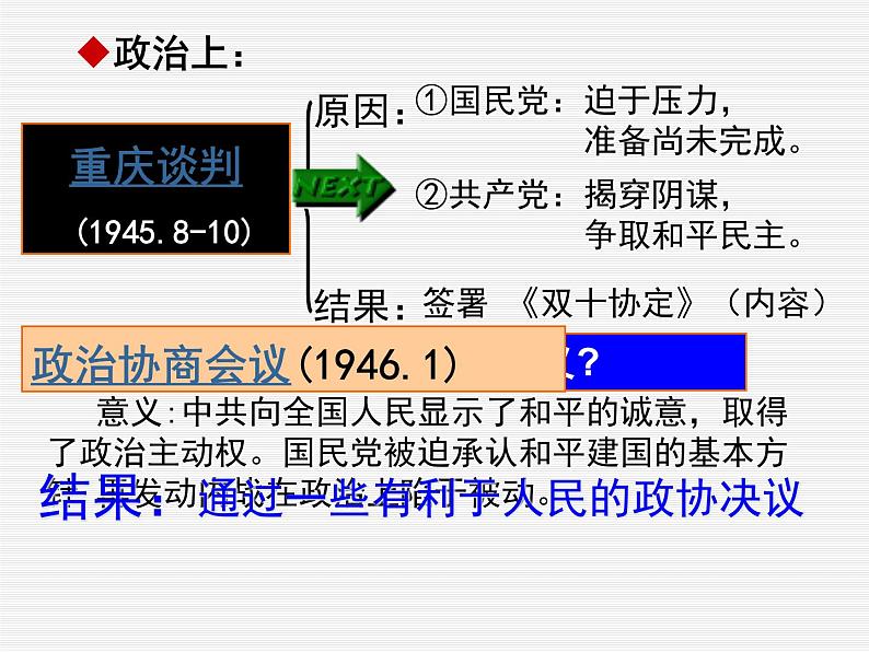 人教版高中历史必修一解放战争时期人教版课件08