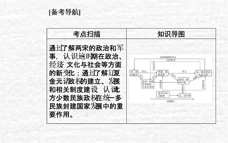 高考历史一轮复习专题三辽宋夏金多民族政权的并立与元朝的统一课件新人教版02