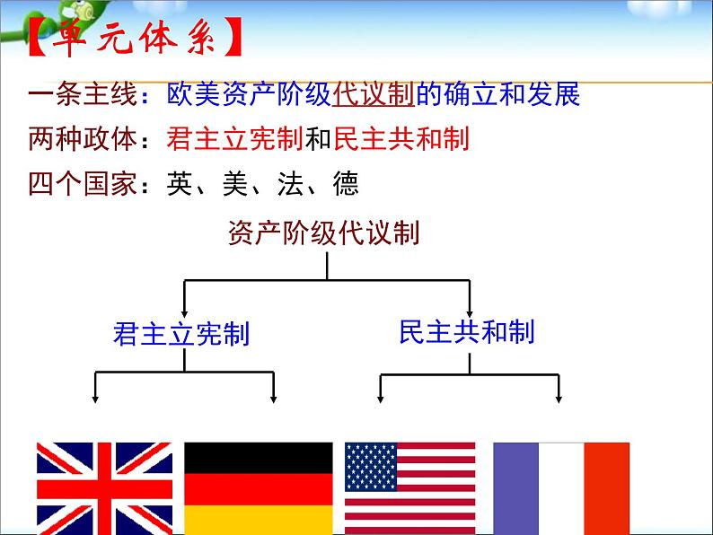 人教版高中历史必修一第七课《英国君主立宪制的建立》课件02