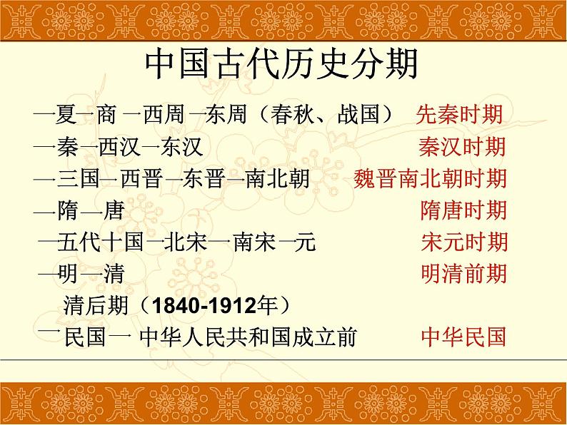 人教版高中历史必修一第一课夏商西周的政治制度【】课件第2页