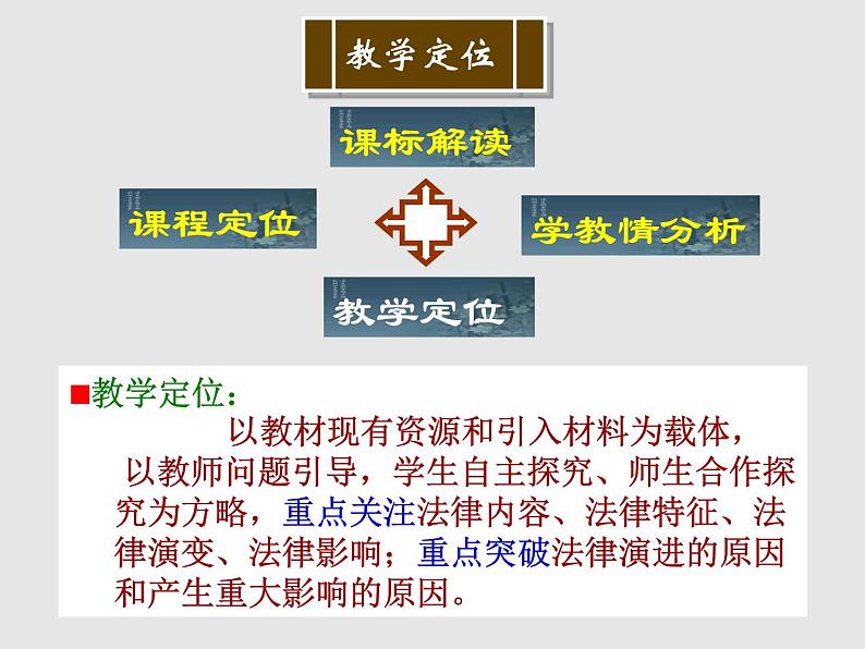 人教版高中历史必修一免费罗马法的起源与发展课件07