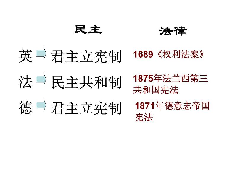 人教版高中历史必修一马克思主义的诞生公开课课件第3页