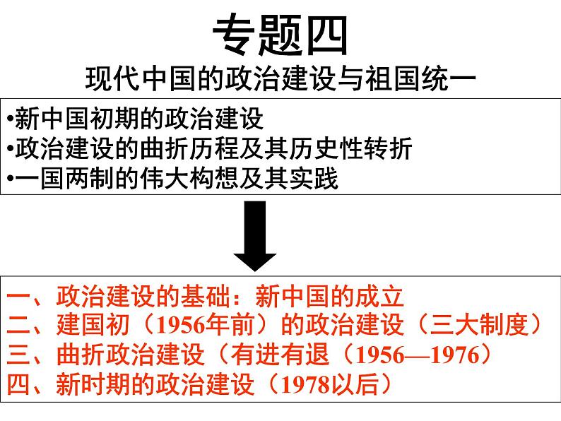 人教版高中历史必修一第六单元：《现代中国的政治建设与祖国统一》课件03