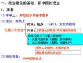 人教版高中历史必修一第六单元：《现代中国的政治建设与祖国统一》课件