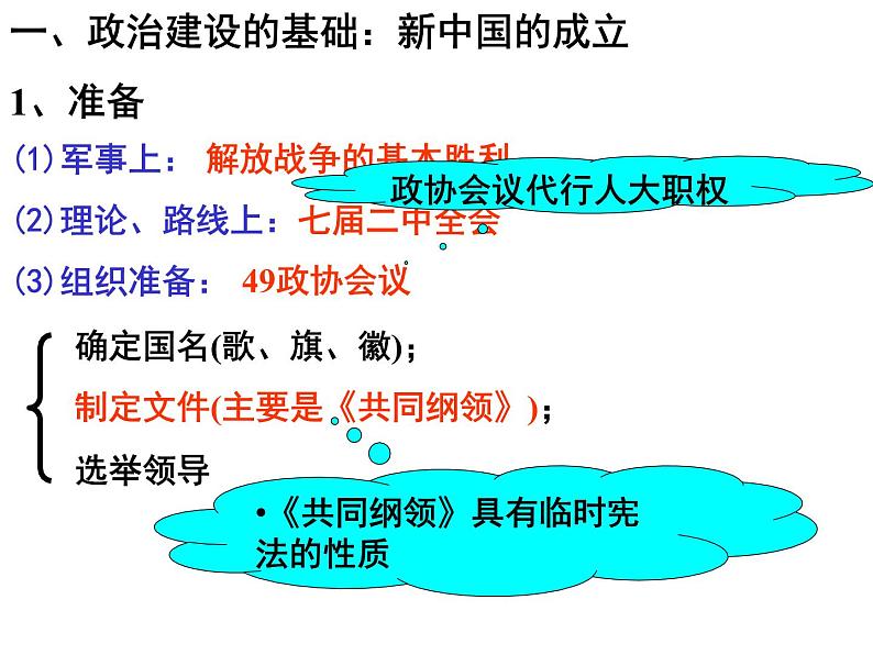 人教版高中历史必修一第六单元：《现代中国的政治建设与祖国统一》课件06