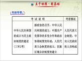 人教版高中历史必修一第六单元现代中国的政治建设与祖国统一(87张PPT)课件
