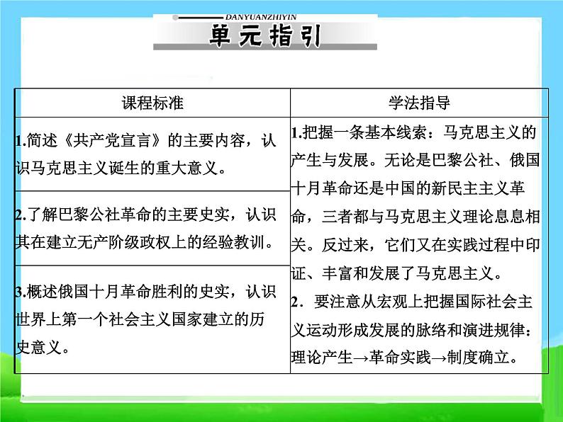 人教版高中历史必修一复习马克思主义的诞生课件04