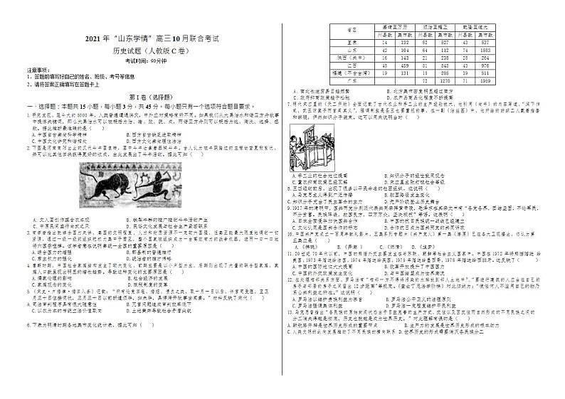 历史C试题第1页