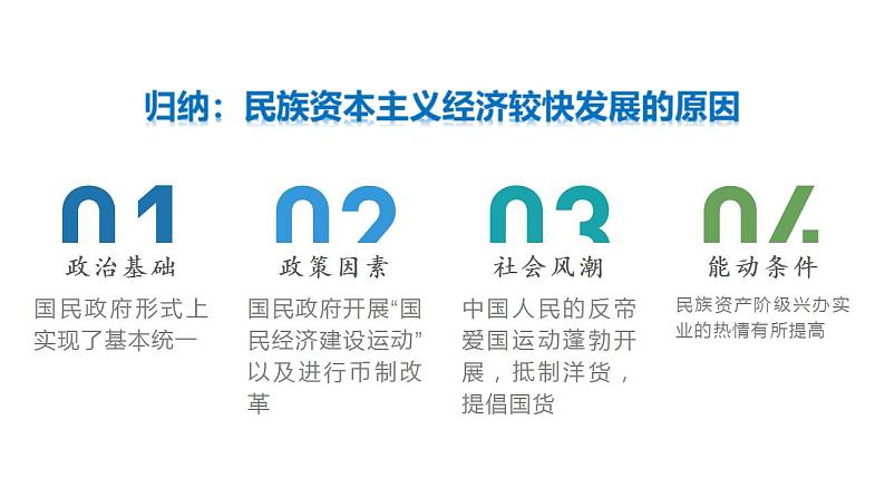 统编版历史中外历史纲要上同步课件第22课《南京国民政府的统治和中国共产党开辟革命新道路》第7页