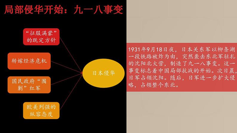 统编版历史中外历史纲要上同步课件第23课《从局部抗战到全面抗战》07