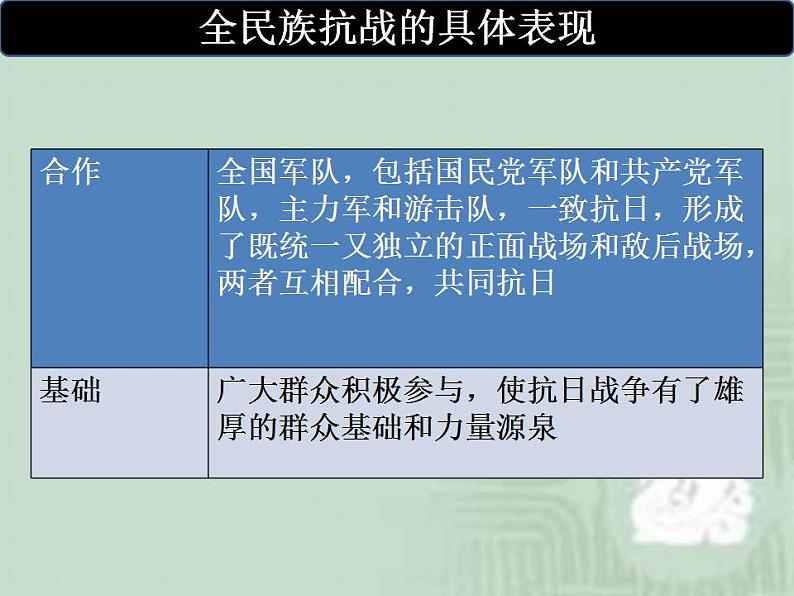 统编版历史中外历史纲要上：第8单元 综合与测试 说课课件 (含答案)第6页