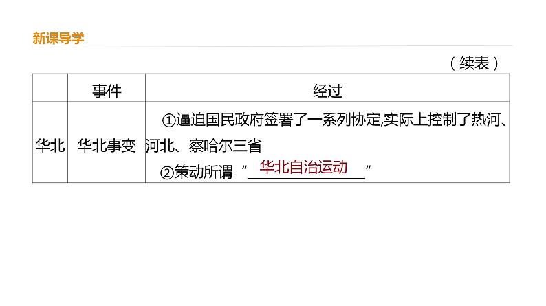 统编版历史中外历史纲要上：第8单元 综合与测试 精品课件 (含答案)第7页