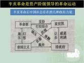 统编版历史中外历史纲要上：第6单元 综合与测试 集体备课 (含答案)课件PPT