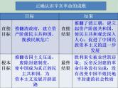 统编版历史中外历史纲要上：第6单元 综合与测试 集体备课 (含答案)课件PPT