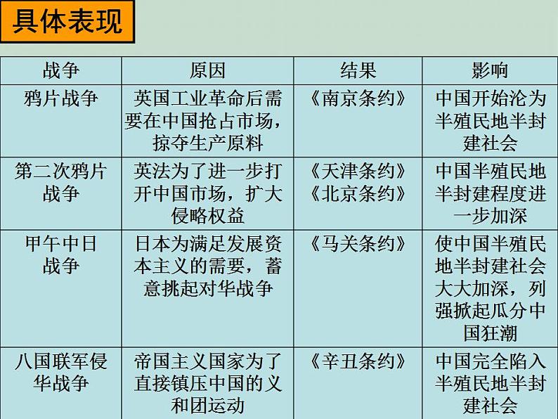 统编版历史中外历史纲要上：第5单元 综合与测试 教学课件 (含答案)第4页