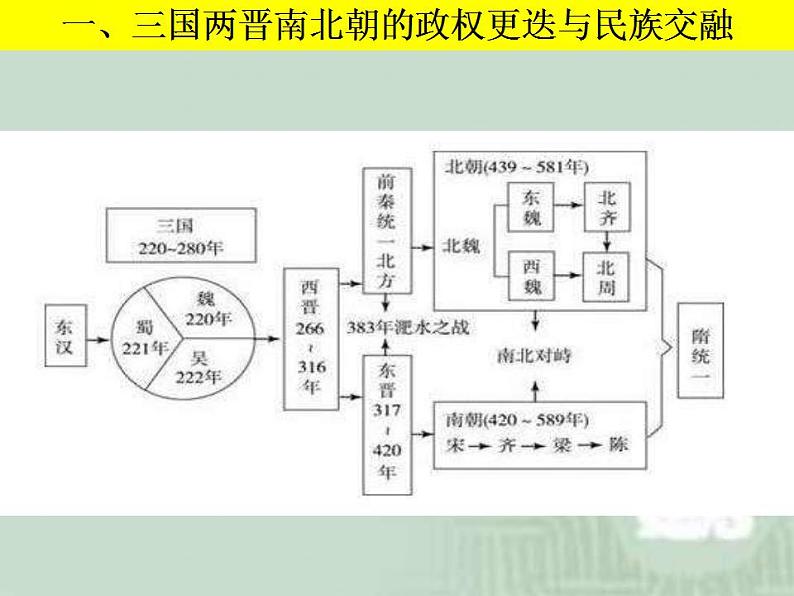 统编版历史中外历史纲要上：第2单元 综合与测试 说课课件 (含答案)第3页