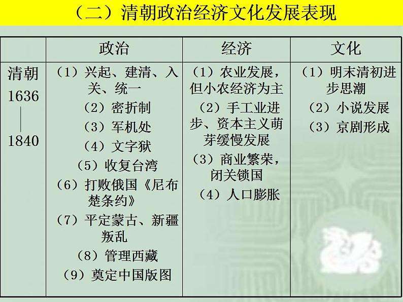 统编版历史中外历史纲要上：第4单元 综合与测试 说课课件 (含答案)第4页