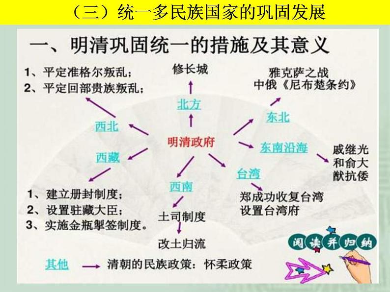 统编版历史中外历史纲要上：第4单元 综合与测试 说课课件 (含答案)第5页