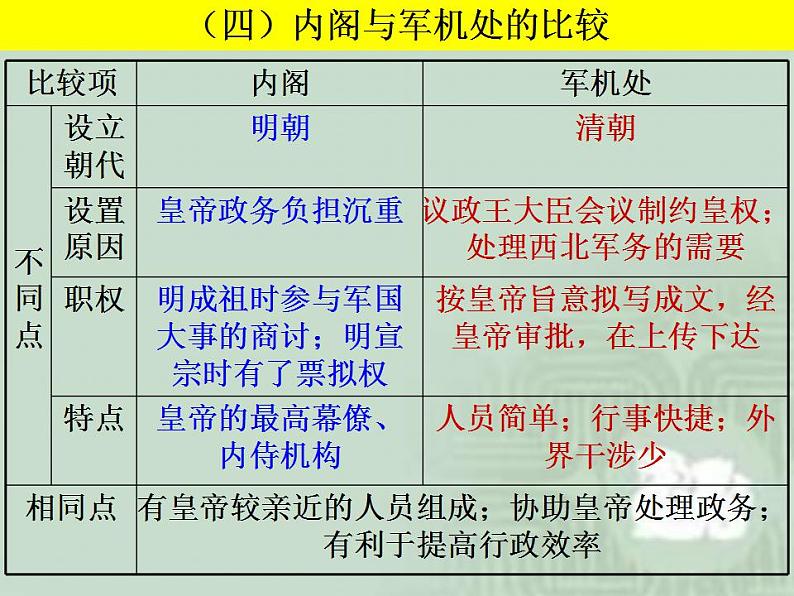 统编版历史中外历史纲要上：第4单元 综合与测试 说课课件 (含答案)第6页