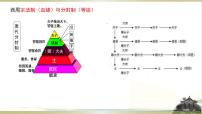 历史(必修)中外历史纲要(上)第2课	 诸侯纷争与变法运动	集体备课课件ppt