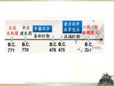 统编版历史中外历史纲要上第2课《诸侯纷争与变法运动》课件