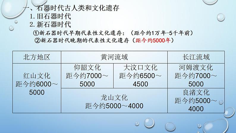 统编版历史中外历史纲要上第1课《中华文明的起源与早期国家》课件第8页