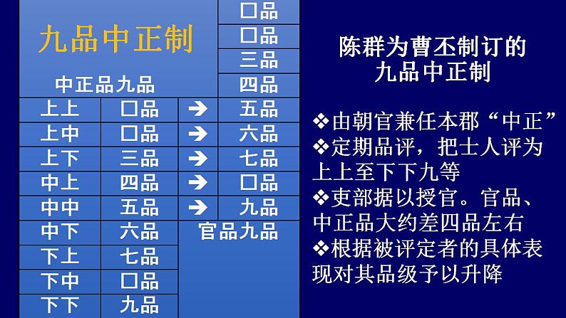 统编版历史中外历史纲要上第7课《隋唐制度的变化与创新》课件05