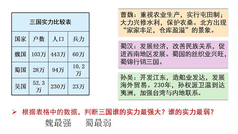 统编版历史中外历史纲要上第5课《三国两晋南北朝的政权更迭与民族交融》课件04