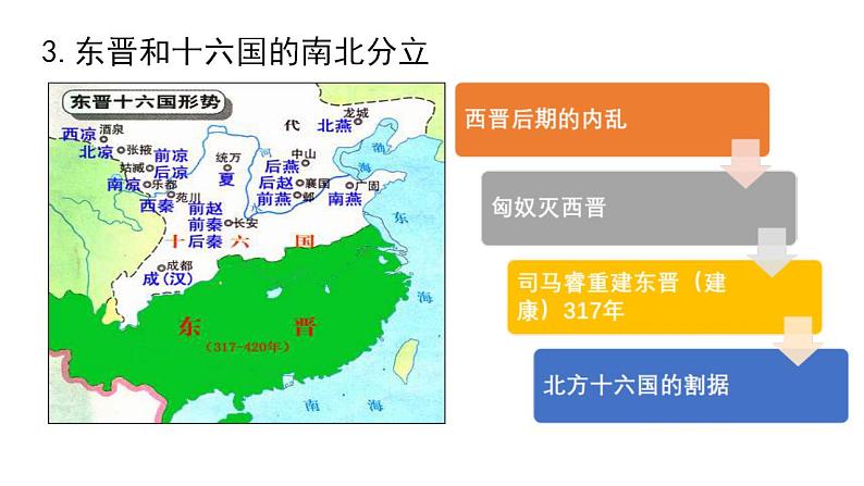 统编版历史中外历史纲要上第5课《三国两晋南北朝的政权更迭与民族交融》课件07