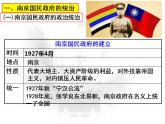 统编版历史中外历史纲要上第22课《南京国民政府的统治和中国共产党开辟革命新道路》课件