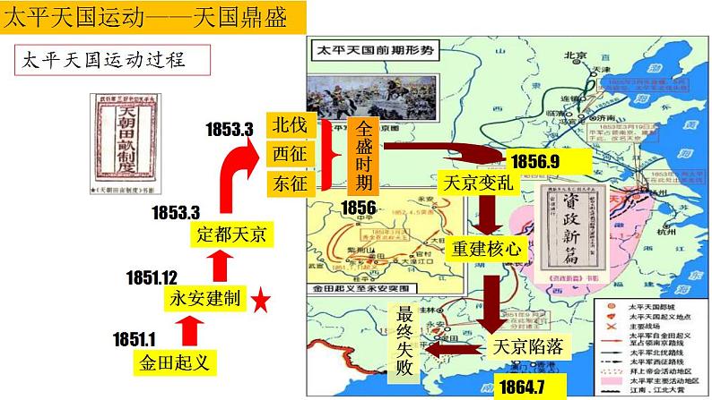 统编版历史中外历史纲要上第17课《国家出路的探索与列强侵略的加剧》课件06