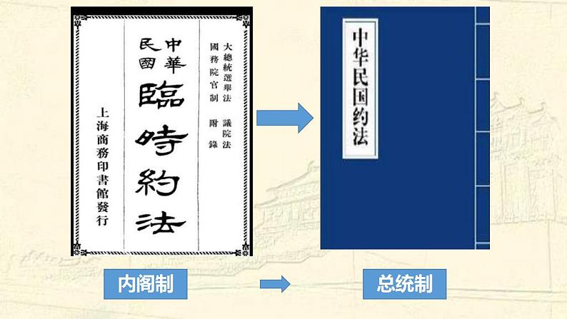 统编版历史中外历史纲要上第20课《北洋军阀统治时期的政治、经济与文化》课件07