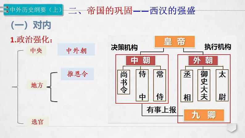 统编版历史中外历史纲要上第4课《西汉与东汉——统一多民族封建国家的巩固》课件07