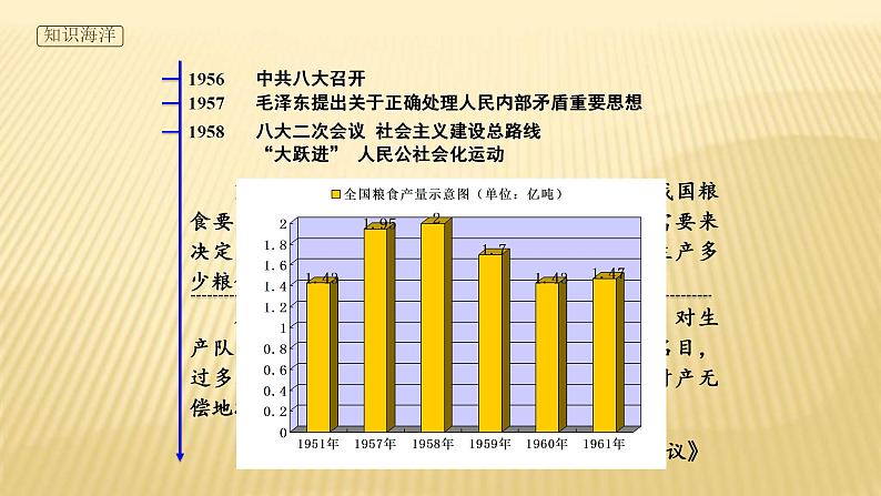 统编版历史中外历史纲要上第27课《社会主义建设在探索中曲折发展获奖说课课件ppt05