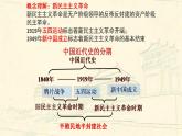 统编版历史中外历史纲要上第21课《五四运动与中国共产党的诞生》课件