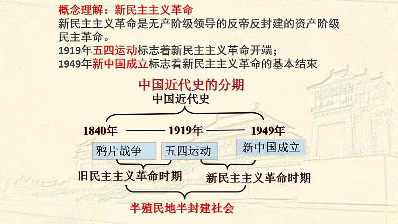 统编版历史中外历史纲要上第21课《五四运动与中国共产党的诞生》课件第3页