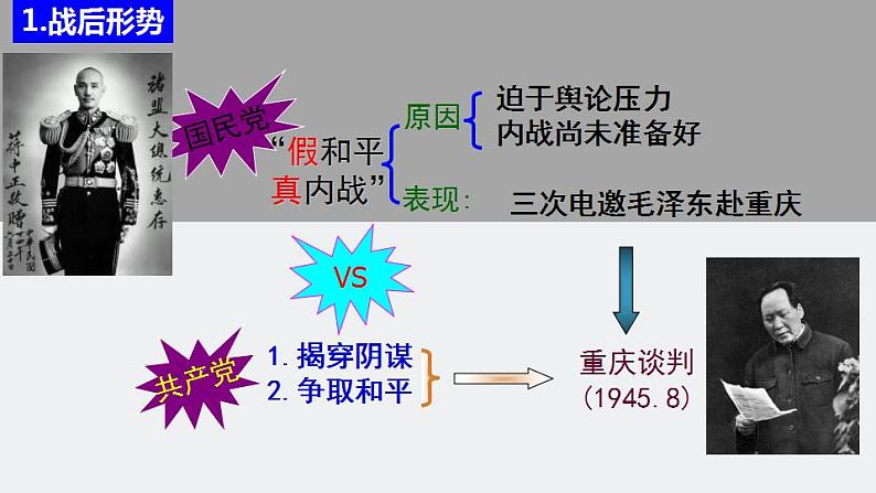 统编版历史中外历史纲要上第25课《人民解放战争》课件03
