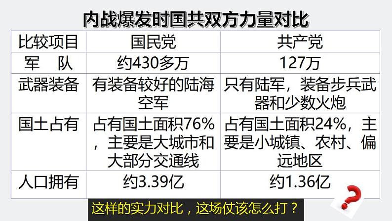 统编版历史中外历史纲要上第25课《人民解放战争》课件07