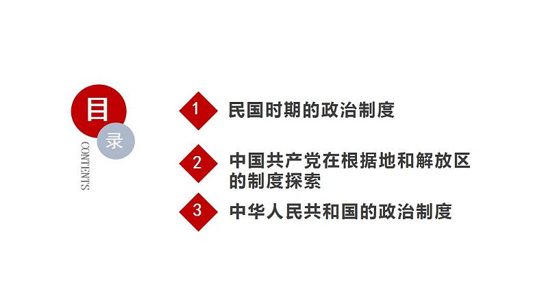 2021-2022学年高中历史统编版2019选择性必修1第3课 中国近代至当代政治制度的演变 课件（37张PPT）第2页