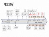 2021-2022学年高中历史统编版2019选择性必修1第3课 中国近代至当代政治制度的演变 课件（37张PPT）