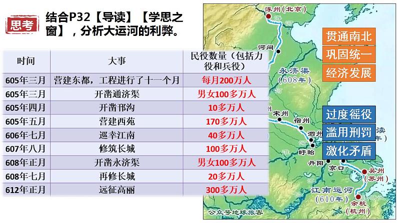 2021-2022学年统编版（2019）高中历史必修中外历史纲要上册  第6课 从隋唐盛世到五代十国  课件（26张PPT）05