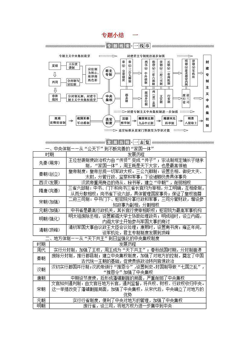高中历史专题小结专题一古代中国的政治制度学案含解析人民版必修101