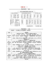 高中人民版二：中国军民维护国家主权的斗争导学案