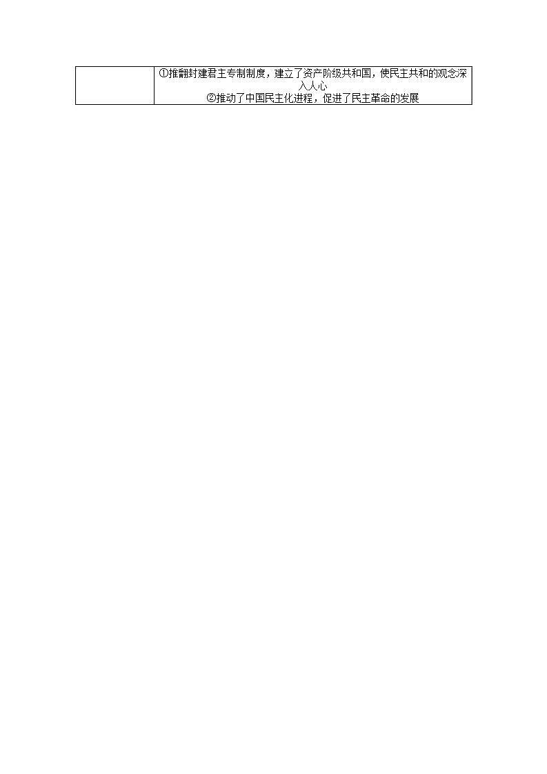 高中历史专题小结专题三近代中国的民主革命学案含解析人民版必修102