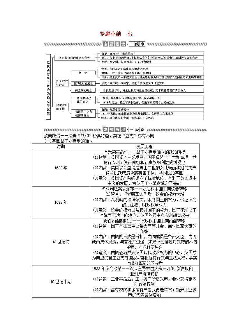 高中历史专题小结专题七近代西方民主政治的确立与发展学案含解析人民版必修1第1页